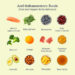 Unsaturated fats may not always be anti-inflammatory, study finds