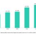 Global cyberthreats intensify as Kaspersky detects half a million malicious files per day in 2025