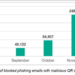 QR Phishing Attacks Rise Fivefold in Second Half of 2025: Kaspersky