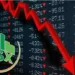KSE-100 Suffers Sharp 5,150-Point Drop Amid Heavy Selling Pressure