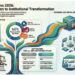 Pakistan Reforms Report 2026 Launched in Islamabad, Documenting 600+ Governance Reforms Across 135 Institutions