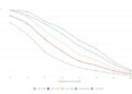 68% of modern passwords can be cracked within a day: Kaspersky research reveals